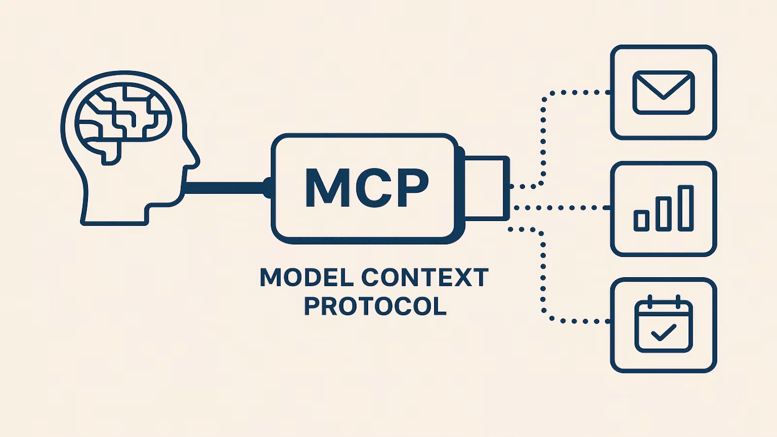 MCP Functionality