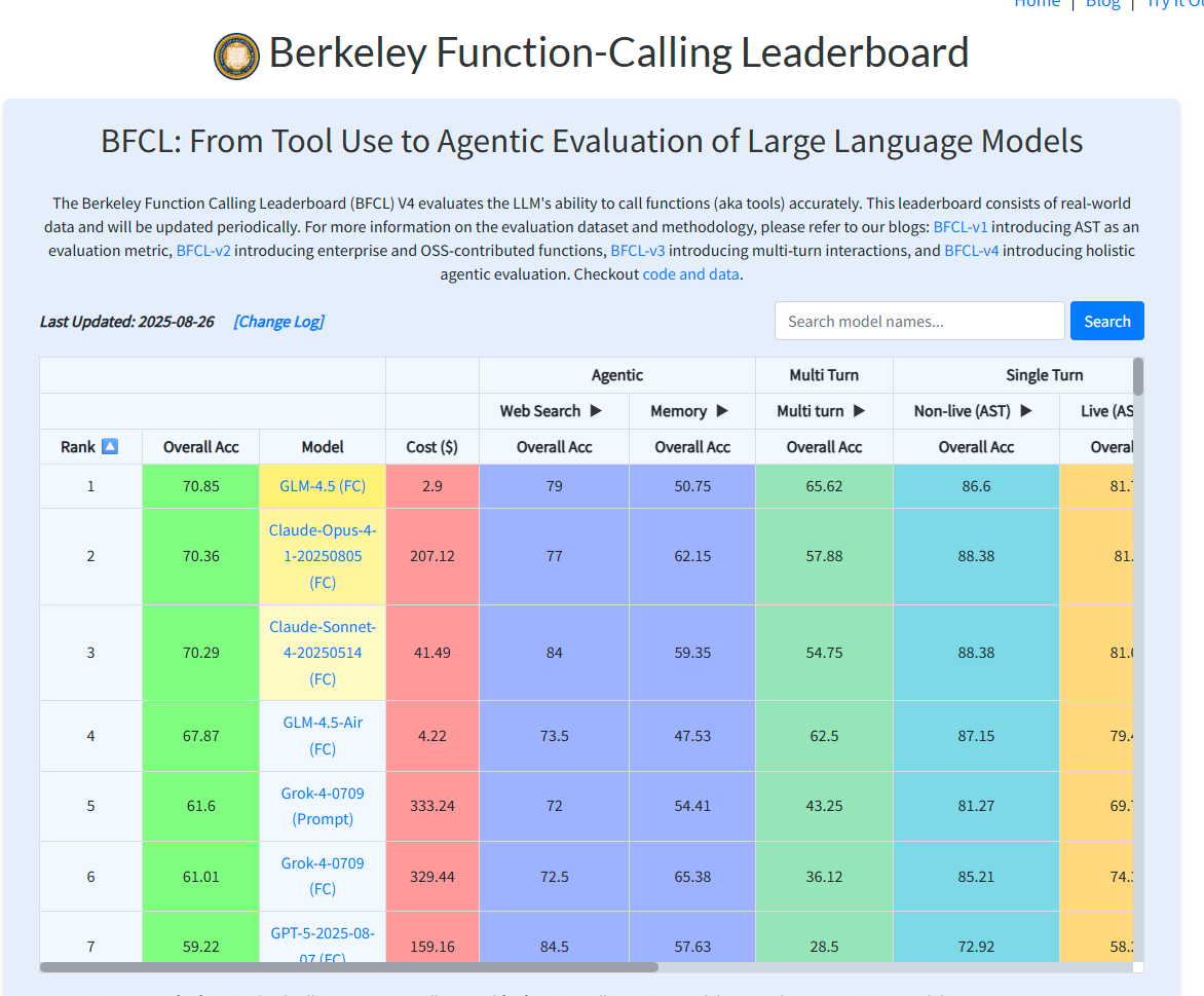 BFCL Leaderboard
