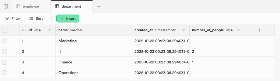 department table with number of people