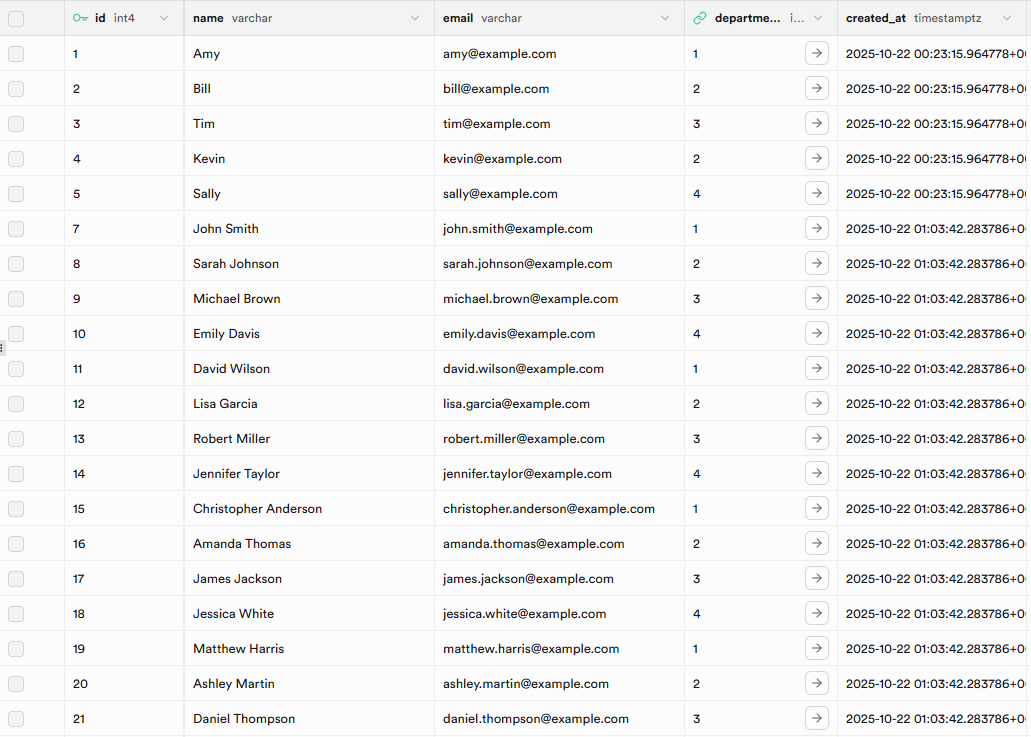 Employee Table with Google Sheets data
